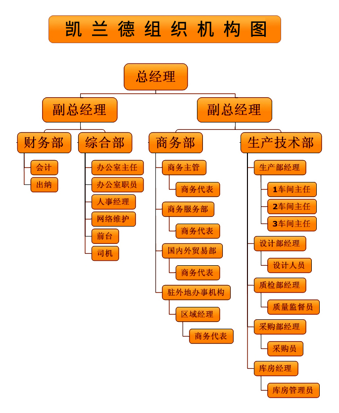 02-4中文 關于凱蘭德-組織機構.jpg